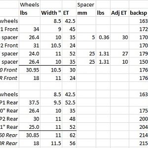 Wheel Sizes