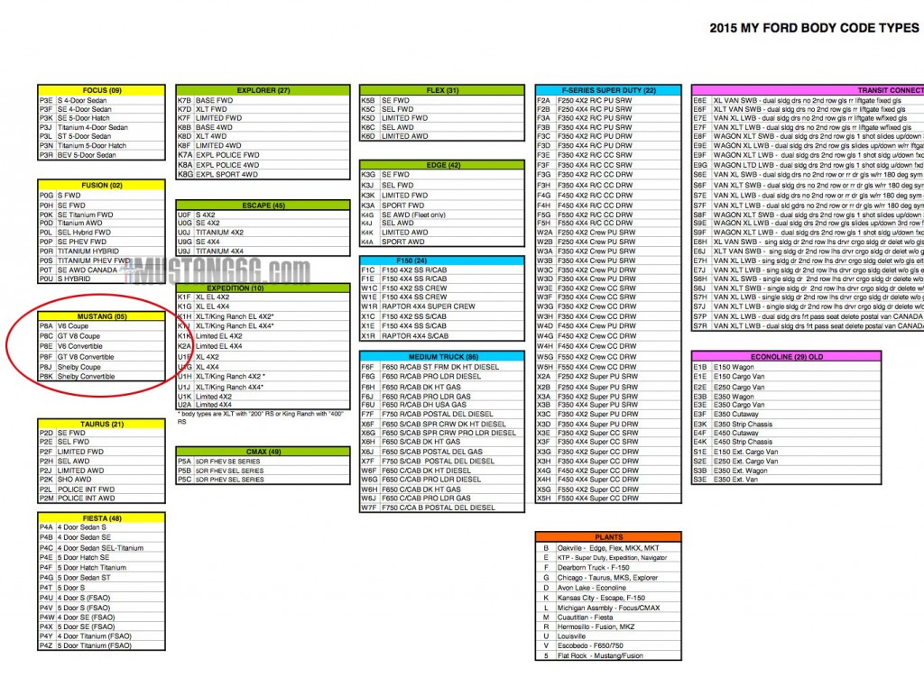 2015 mustang body codes – 2015+ Mustang Forum News Blog (S550 GT, GT350 ...