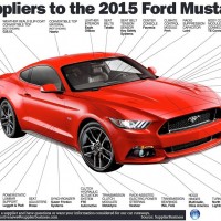 Ford suppliers list #3